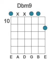 Guitar voicing #1 of the Db m9 chord